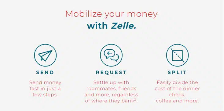 Mobilize-money-with-zelle.